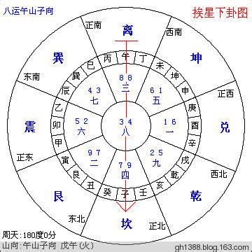 艮山坤向 八運|八运二十四向之坤山艮向和艮山坤向